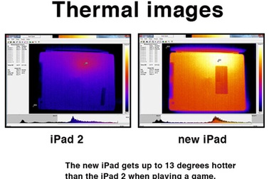 New iPad “bốc hỏa” hơn 46 độ C khi chơi game