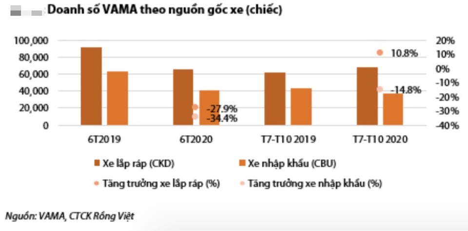 GDP đầu người sắp vượt 3.000 USD, dân Việt sẽ tăng mạnh sở hữu ô tô - 2 GDP đầu người sắp vượt 3.000 USD, dân Việt sẽ tăng mạnh sở hữu ô tô - 2