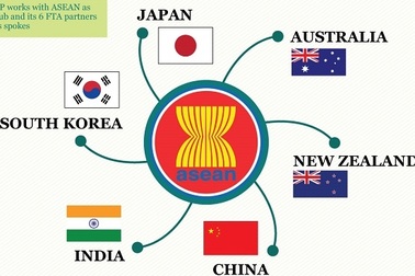 Ấn Độ và sự “sống còn” với Hiệp định Kinh tế RCEP tại Hà Nội