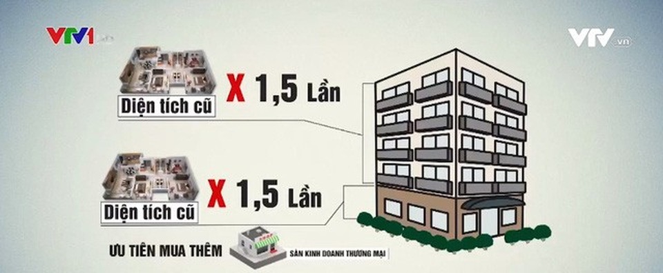 Cải tạo chung cư cũ: Gỡ “nút thắt” bằng cách nào? - 2 Cải tạo chung cư cũ: Gỡ “nút thắt” bằng cách nào? - 2