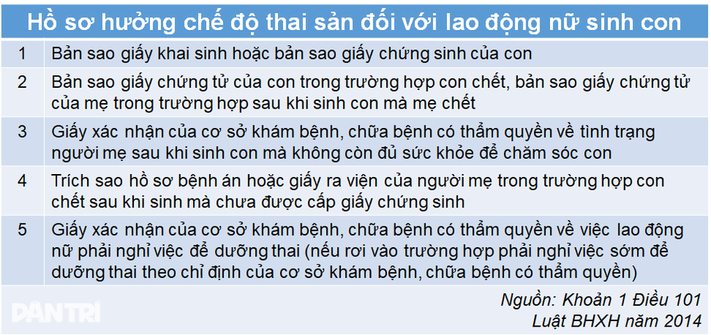 Nghỉ việc trước khi sinh con vẫn được hưởng chế độ thai sản - 3 Nghỉ việc trước khi sinh con vẫn được hưởng chế độ thai sản - 3