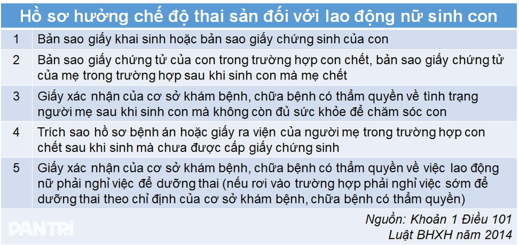 Nghỉ việc trước khi sinh con vẫn được hưởng chế độ thai sản - 3