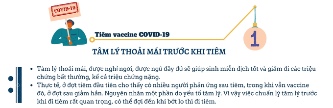 Lưu ý trước và sau khi tiêm vaccine COVID-19 - Ảnh 1.