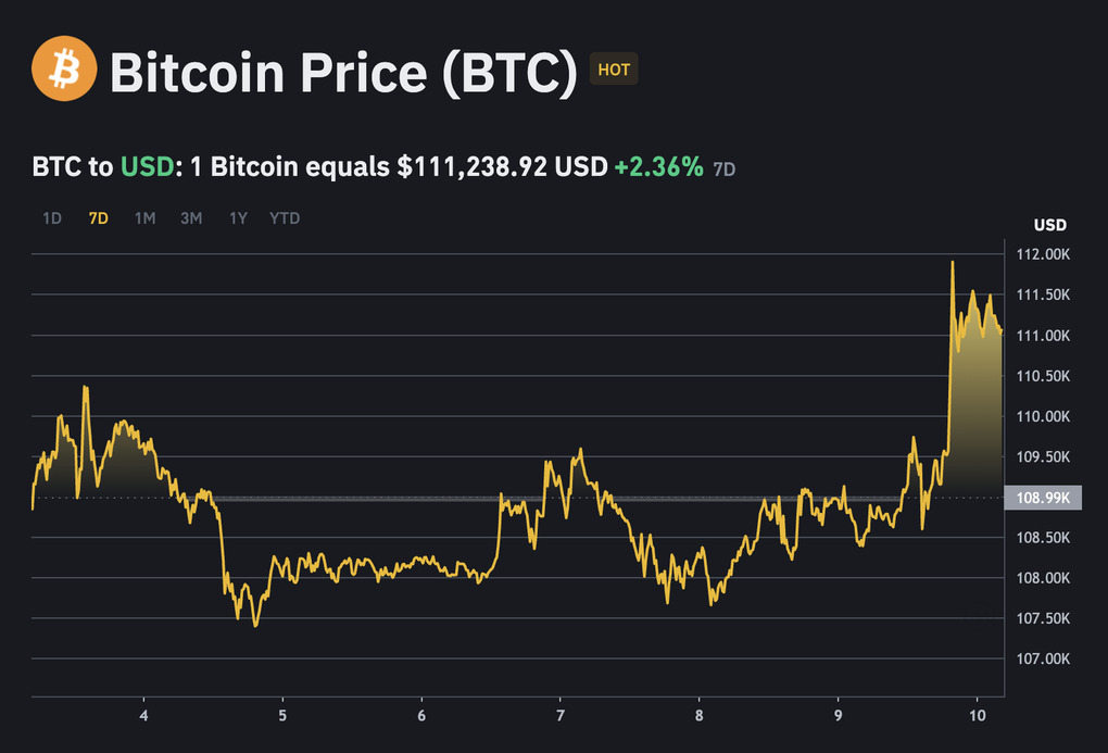 Bitcoin tăng dựng đứng, lên mốc cao nhất mọi thời đại - 1 Bitcoin tăng dựng đứng, lên mốc cao nhất mọi thời đại - 1