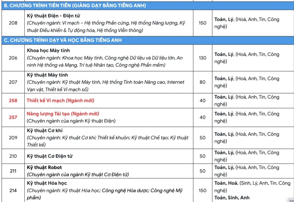 Trường đại học dùng phương thức “lạ” tuyển sinh, thí sinh tự chọn tổ hợp - 4 Trường đại học dùng phương thức “lạ” tuyển sinh, thí sinh tự chọn tổ hợp - 4