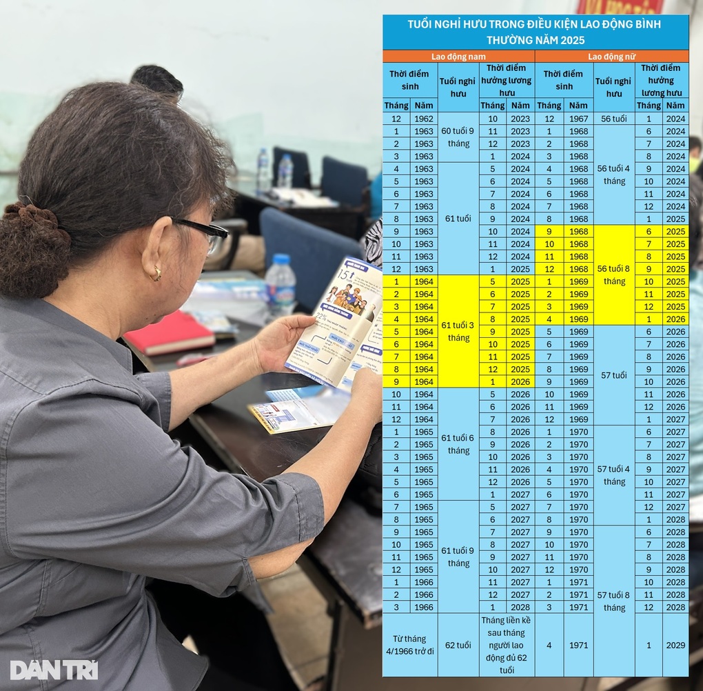 Những điểm mới về điều kiện hưởng lương hưu năm 2025 - 1 Những điểm mới về điều kiện hưởng lương hưu năm 2025 - 1