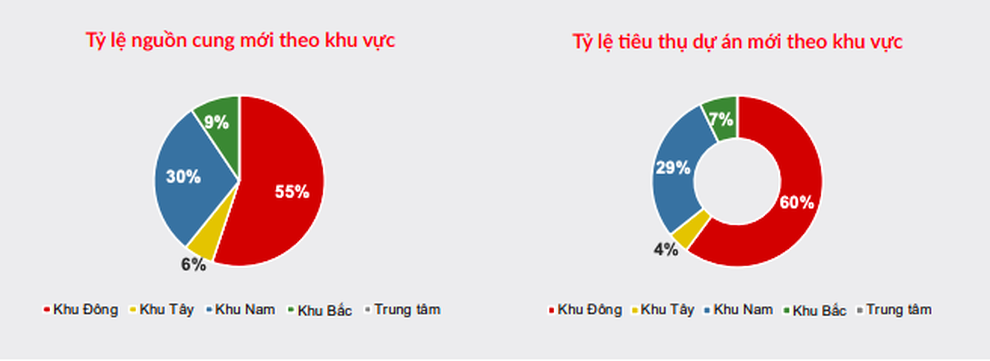 Động lực thúc đẩy đà tăng giá bất động sản khu Đông TPHCM - 1 Động lực thúc đẩy đà tăng giá bất động sản khu Đông TPHCM - 1
