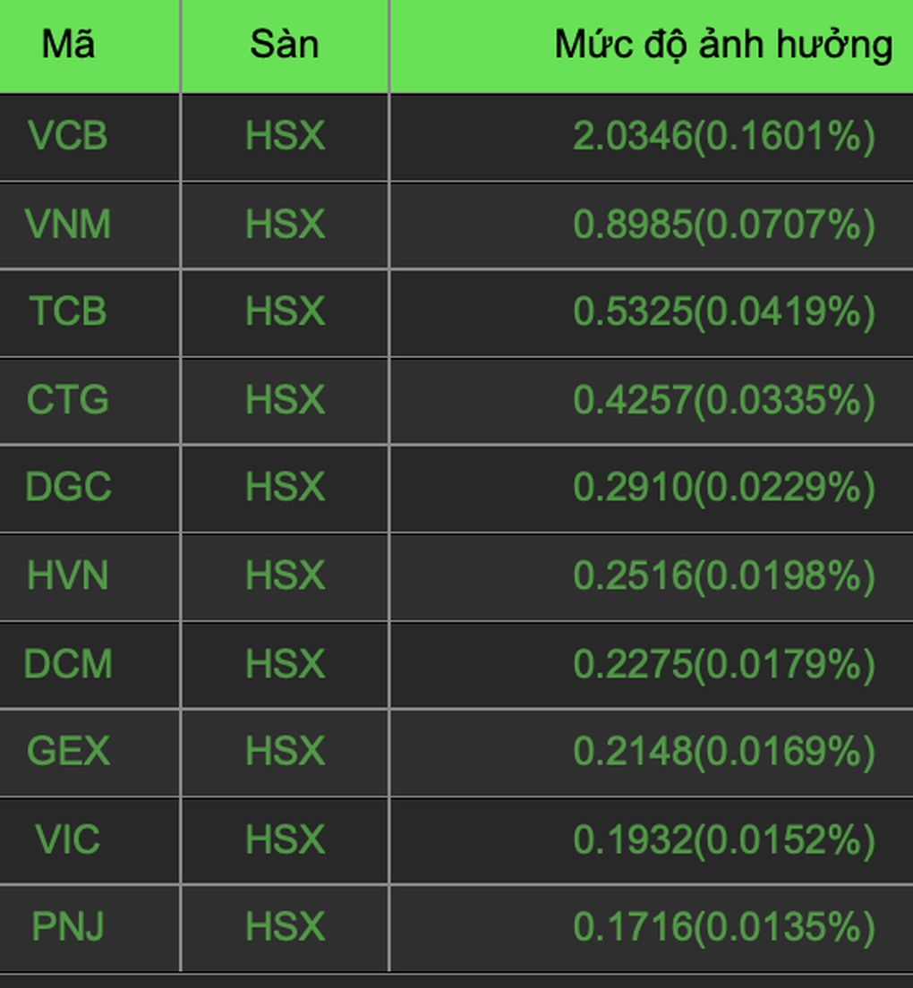 Cổ phiếu họ Apec nổi sóng, tiền tiếp tục đổ vào nhóm tài chính - 1 Cổ phiếu họ Apec nổi sóng, tiền tiếp tục đổ vào nhóm tài chính - 1
