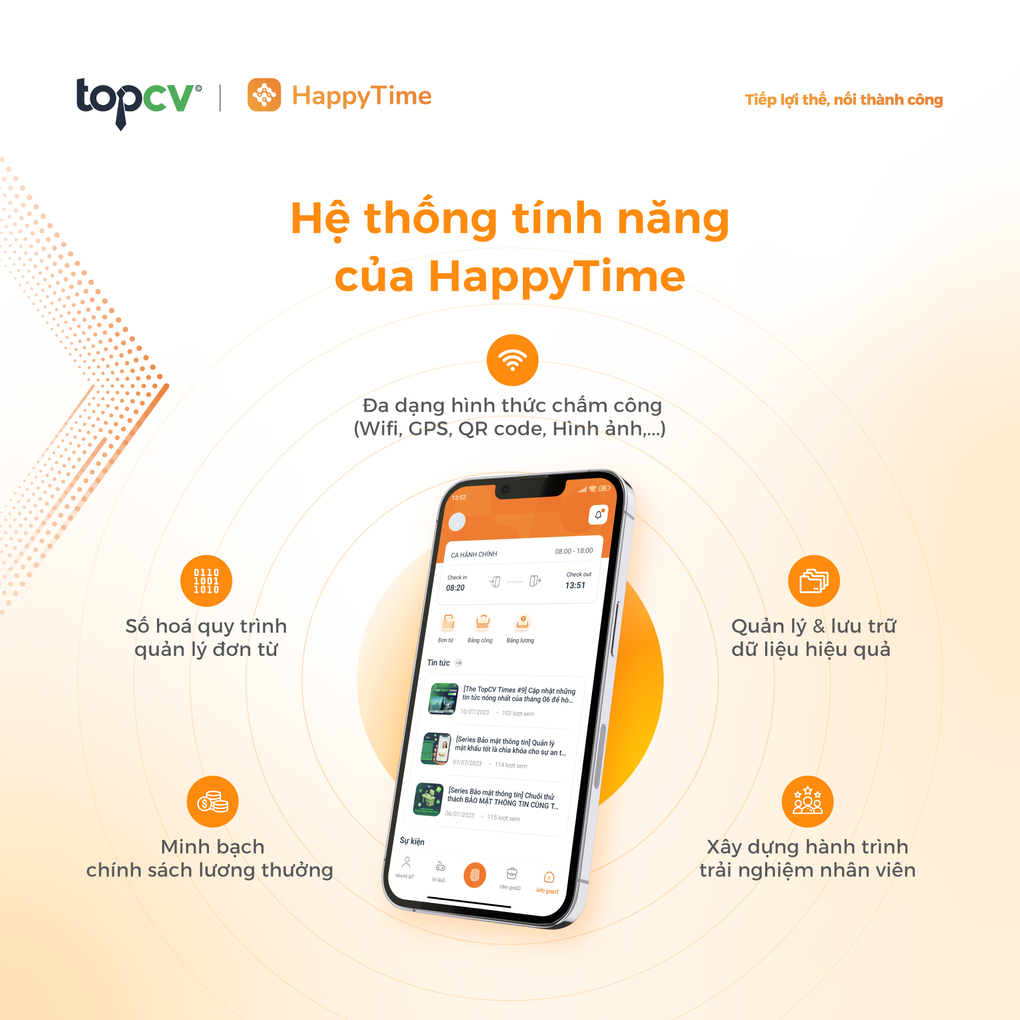 Công nghệ: Lợi thế then chốt cho hoạch định nguồn nhân lực số tương lai - 2 Công nghệ: Lợi thế then chốt cho hoạch định nguồn nhân lực số tương lai - 2