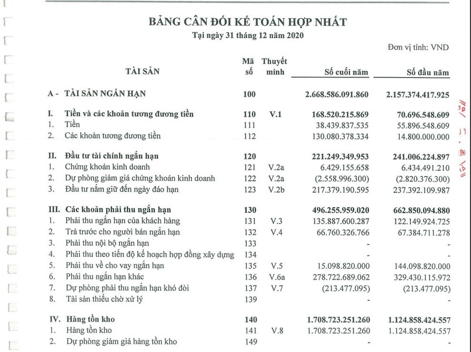 Bất động sản khốn khổ vì hàng tồn kho - 2 Bất động sản khốn khổ vì hàng tồn kho - 2