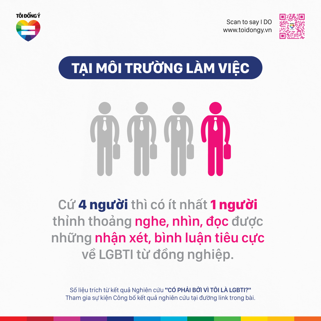 Những hoạt động của dự án Tôi đồng ý - 2 Những hoạt động của dự án Tôi đồng ý - 2