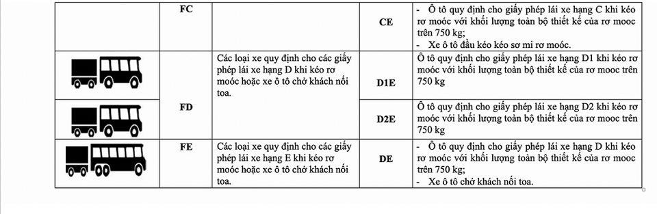 Không có chuyện bằng lái xe hạng B1 không được điều khiển ô tô - 5 Không có chuyện bằng lái xe hạng B1 không được điều khiển ô tô - 5