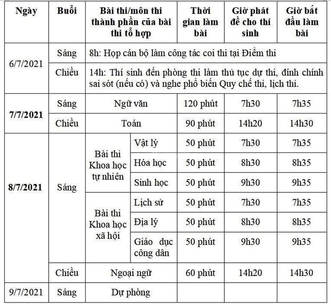Trường hợp thí sinh được miễn thi Ngoại ngữ khi xét công nhận tốt nghiệp THPT năm 2021 - Ảnh 1. Trường hợp thí sinh được miễn thi Ngoại ngữ khi xét công nhận tốt nghiệp THPT năm 2021 - Ảnh 1.