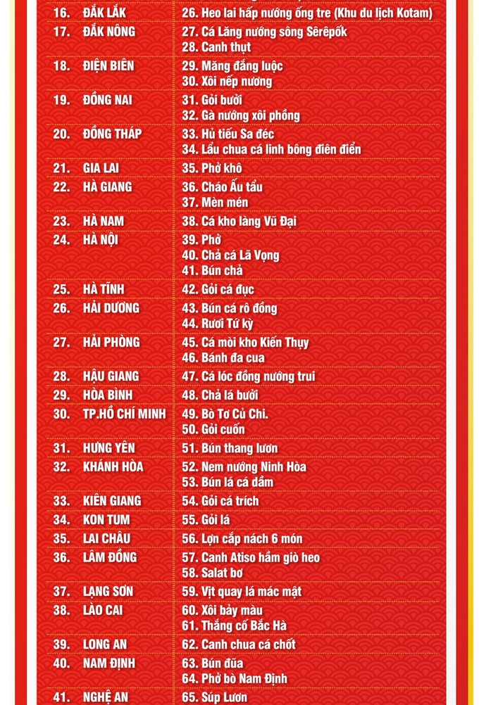 Top 100 món ăn đặc sản và đặc sản quà tặng Việt Nam - Ảnh 6. Top 100 món ăn đặc sản và đặc sản quà tặng Việt Nam - Ảnh 6.