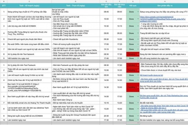 Làm việc từ xa - kinh nghiệm và hướng dẫn cho doanh nghiệp