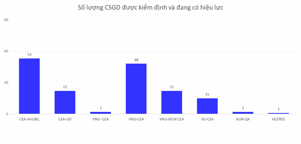 Những quan ngại về hoạt động kiểm định chất lượng giáo dục - 2 Những quan ngại về hoạt động kiểm định chất lượng giáo dục - 2