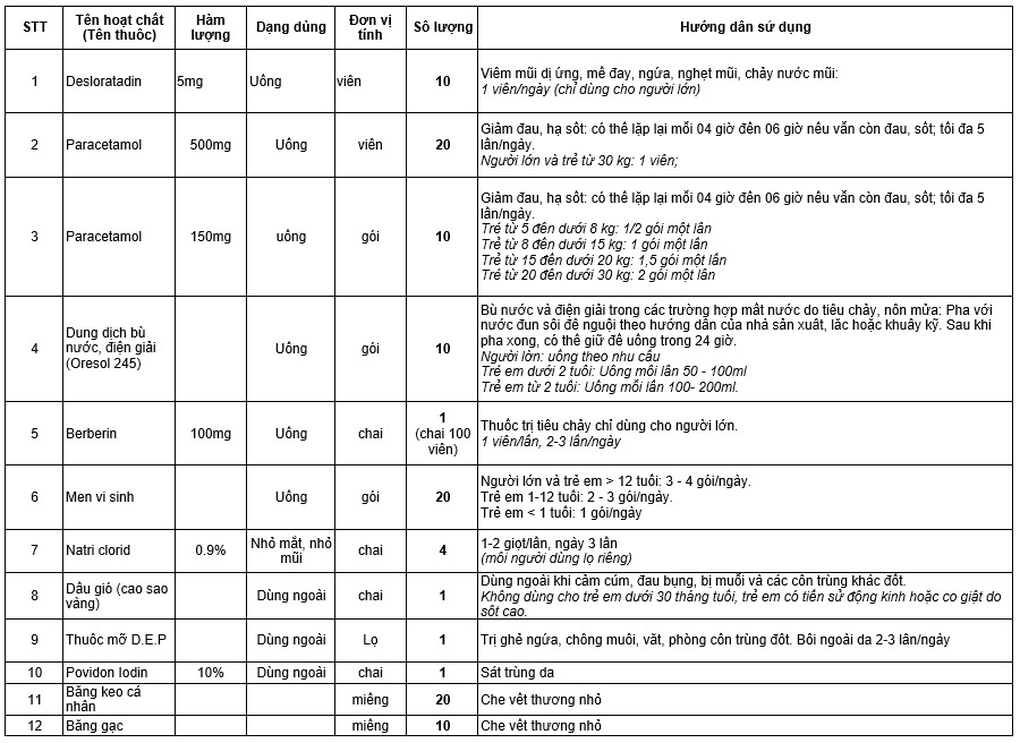 49 bệnh viện ở TPHCM sẵn sàng ra Bắc chi viện y tế sau siêu bão Yagi - 2 49 bệnh viện ở TPHCM sẵn sàng ra Bắc chi viện y tế sau siêu bão Yagi - 2