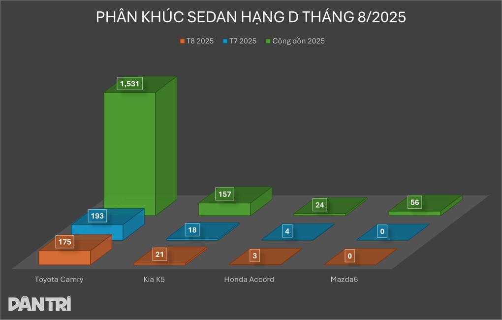 Mẫu sedan hạng D này lần đầu được hãng tung ưu đãi kể từ khi nâng cấp - 2 Mẫu sedan hạng D này lần đầu được hãng tung ưu đãi kể từ khi nâng cấp - 2