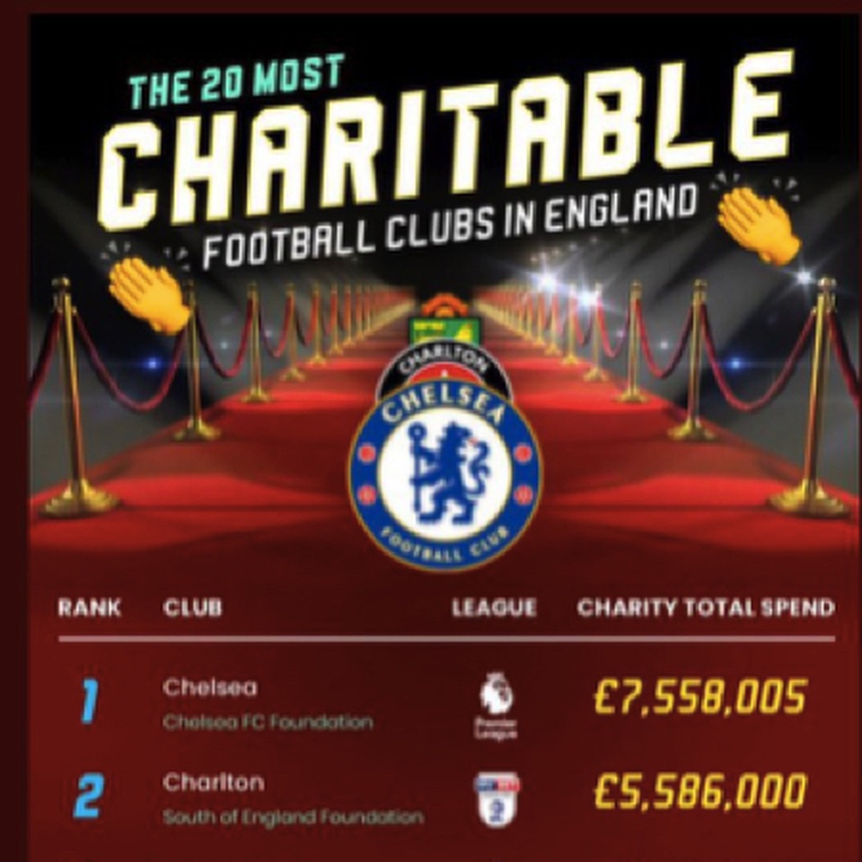 Giáng sinh ấm áp với tấm lòng hảo tâm của cầu thủ Chelsea - 3 Giáng sinh ấm áp với tấm lòng hảo tâm của cầu thủ Chelsea - 3