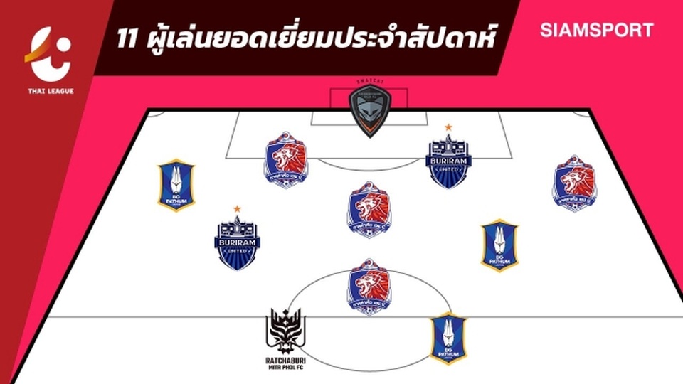 Văn Lâm mất chỗ đáng tiếc ở đội hình tiêu biểu Thai-League - 2