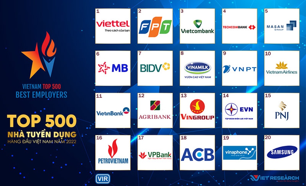 PNJ đạt xếp hạng cao về uy tín bán lẻ và tuyển dụng - 3 PNJ đạt xếp hạng cao về uy tín bán lẻ và tuyển dụng - 3