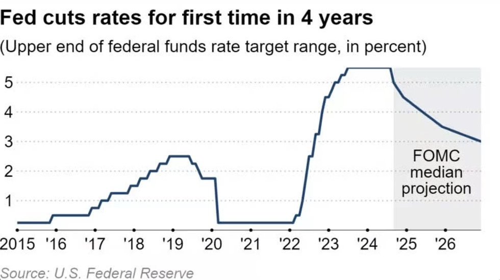 Fed đã bật đèn xanh, vì sao làn sóng tiền rẻ chưa được kích hoạt? - 1