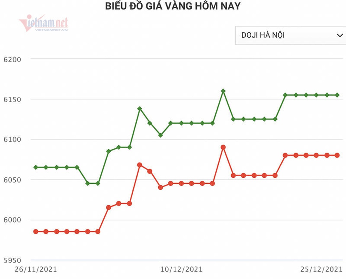 Nguy cơ phía trước: Dự báo sốc, giá vàng về 36 triệu đồng/lượng - 1 Nguy cơ phía trước: Dự báo sốc, giá vàng về 36 triệu đồng/lượng - 1