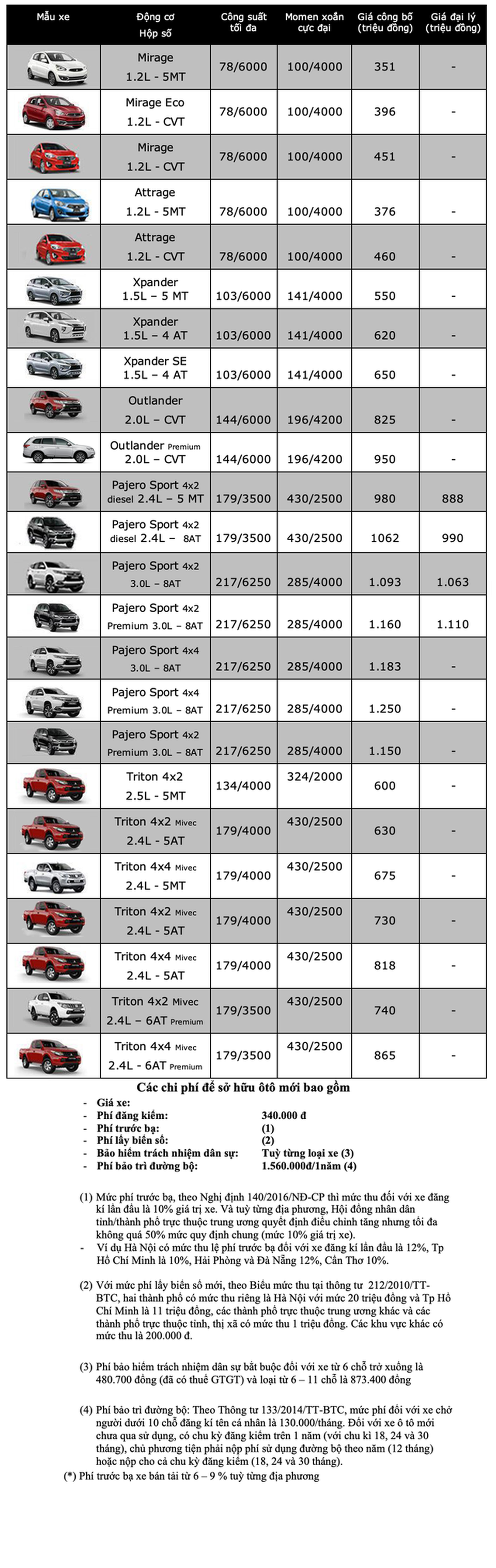 Bảng giá Mitsubishi tháng 5/2020 - 1 Bảng giá Mitsubishi tháng 5/2020 - 1