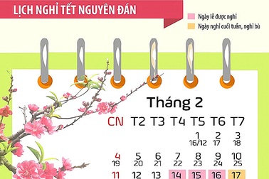 Đề xuất lịch nghỉ Tết Nguyên đán Tân Sửu là thông tin nóng tuần qua