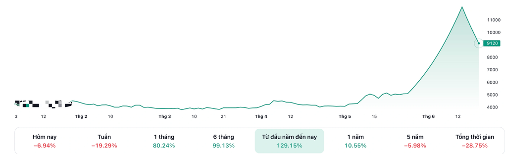 Cơn ác mộng đu đỉnh của giới đầu cơ cổ phiếu - 1 Cơn ác mộng đu đỉnh của giới đầu cơ cổ phiếu - 1