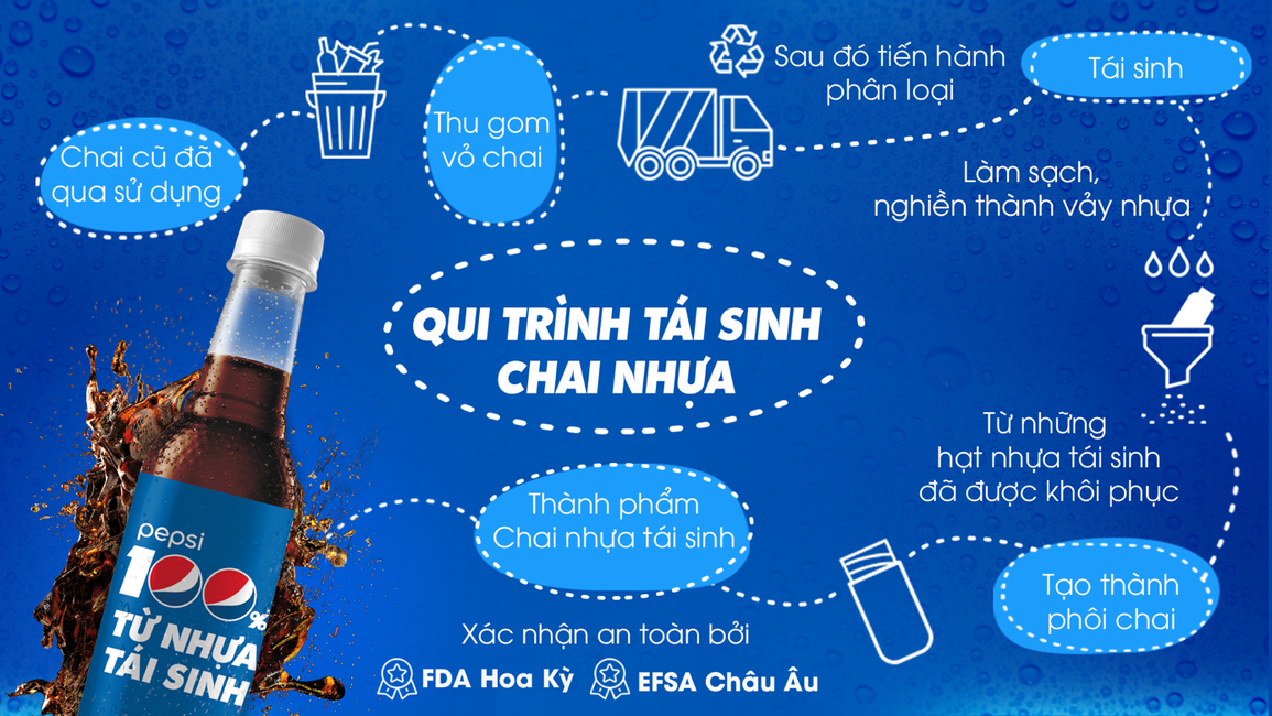 Sản phẩm từ bao bì nhựa tái sinh và hướng phát triển của Pepsi - 2 Sản phẩm từ bao bì nhựa tái sinh và hướng phát triển của Pepsi - 2