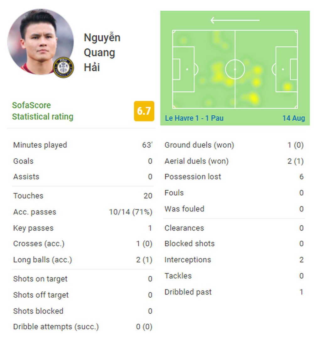 Quang Hải lần thứ hai đá chính, Pau FC tiếp tục có điểm - 1 Quang Hải lần thứ hai đá chính, Pau FC tiếp tục có điểm - 1