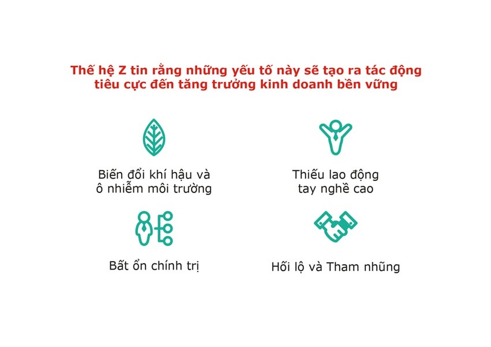 Thế hệ Z của Việt Nam tin rằng họ sẽ là những CEO tốt hơn các thế hệ trước - 5 Thế hệ Z của Việt Nam tin rằng họ sẽ là những CEO tốt hơn các thế hệ trước - 5