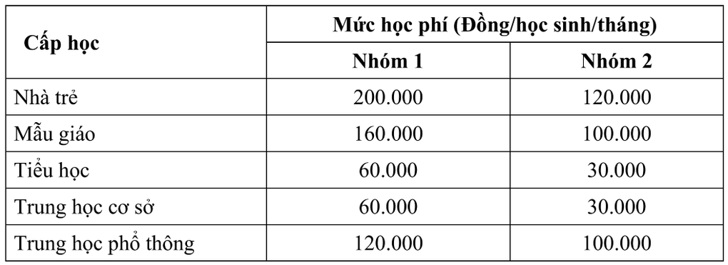 TPHM: Đề xuất giảm tới 80% học phí năm học 2024-2025 - 2