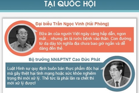 Những cuộc “đối chất” nảy lửa tại Quốc hội