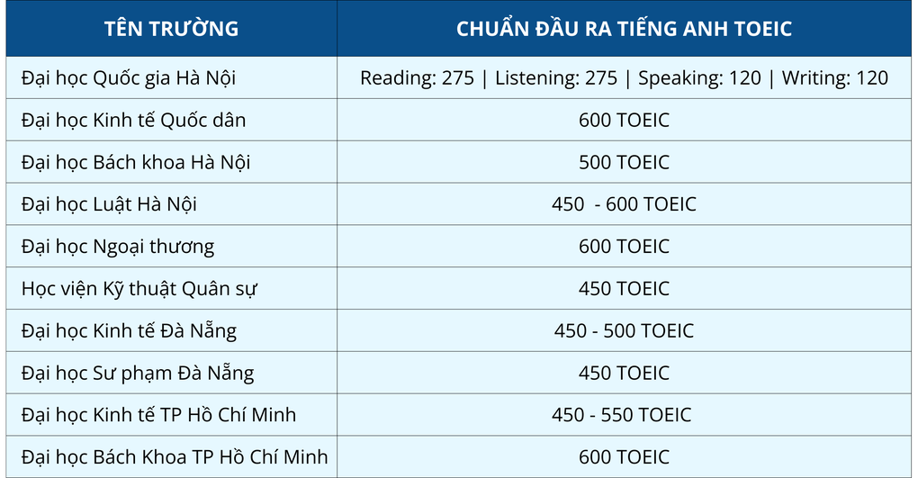 Cách biến tiếng Anh từ áp lực thành lợi thế trong kỳ thi THPT - 4 Cách biến tiếng Anh từ áp lực thành lợi thế trong kỳ thi THPT - 4
