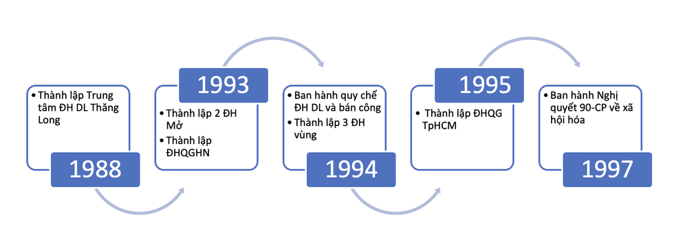 Di sản của Bộ trưởng Trần Hồng Quân với giáo dục đại học - 2 Di sản của Bộ trưởng Trần Hồng Quân với giáo dục đại học - 2