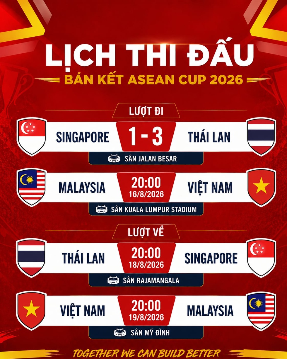 Chuyên gia: “Đội tuyển Việt Nam sẽ giải quyết Malaysia từ trận lượt đi” - 7
