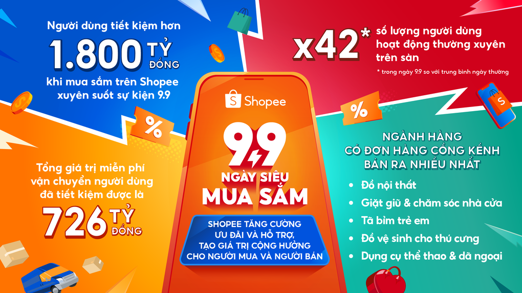 Shopee giúp cộng đồng người dùng tiết kiệm hàng tỷ đồng tại sự kiện 9/9 - 1 Shopee giúp cộng đồng người dùng tiết kiệm hàng tỷ đồng tại sự kiện 9/9 - 1