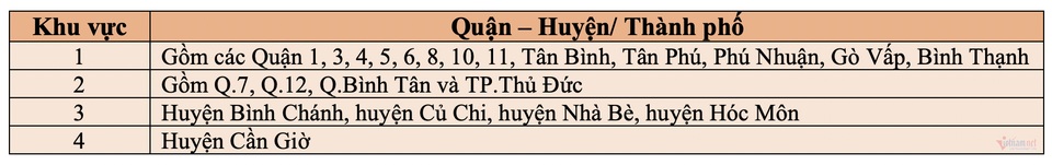 Đất ở trung tâm TP.HCM bị thu hồi được bồi thường 730 triệu đồng/m2 - 2 Đất ở trung tâm TP.HCM bị thu hồi được bồi thường 730 triệu đồng/m2 - 2