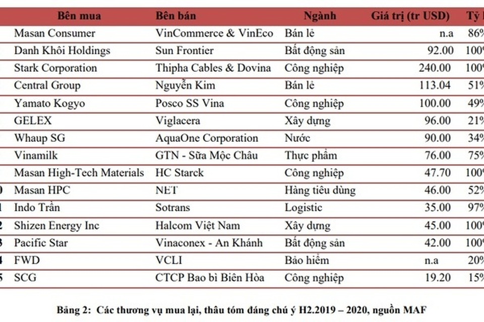 Từ chối tỷ USD của tập đoàn Mỹ, quyết không bán doanh nghiệp Việt - 2 Từ chối tỷ USD của tập đoàn Mỹ, quyết không bán doanh nghiệp Việt - 2