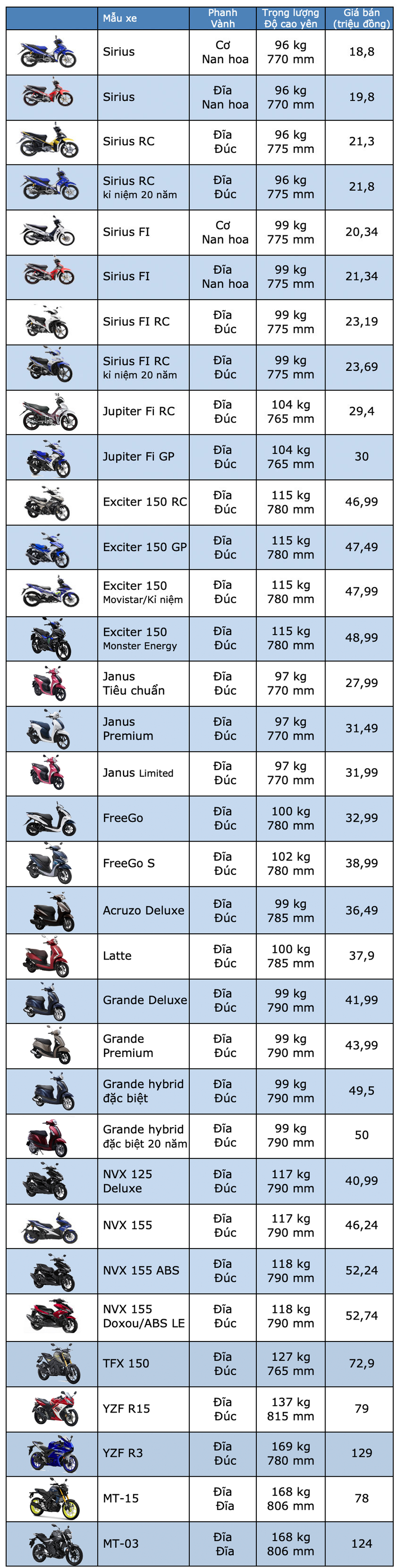 Bảng giá Yamaha tháng 2/2020 - 1 Bảng giá Yamaha tháng 2/2020 - 1