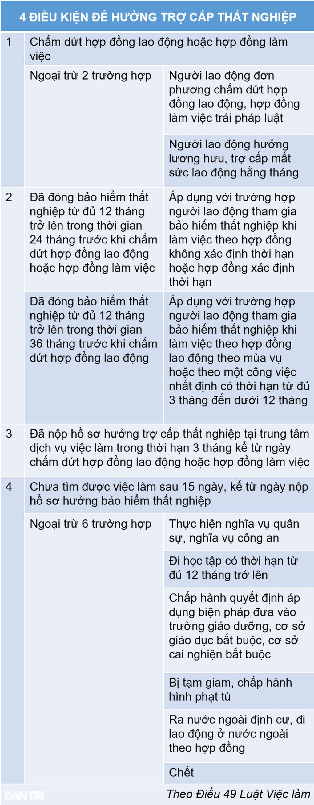 3 quyền lợi thiết thân của người lao động khi nghỉ việc - 2