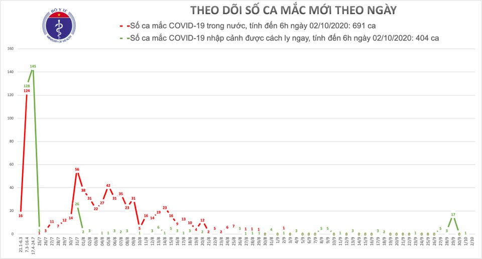 Thứ trưởng Y tế: “Dịch Covid-19 trên thế giới chưa thấy điểm dừng” - 1 Thứ trưởng Y tế: “Dịch Covid-19 trên thế giới chưa thấy điểm dừng” - 1