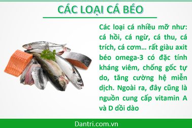 Top 10 loại thực phẩm tăng cường hệ miễn dịch để đối phó với virus corona