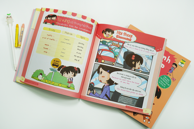 Mind map sơ đồ tư duy ngang