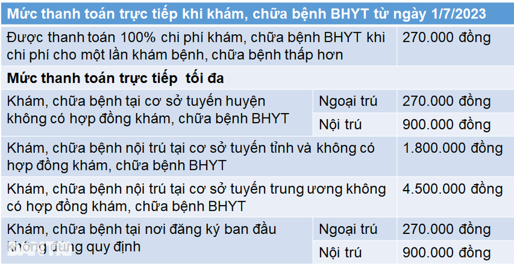 Những khoản tiền sẽ tăng theo lương cơ sở từ 1/7 - 4 Những khoản tiền sẽ tăng theo lương cơ sở từ 1/7 - 4