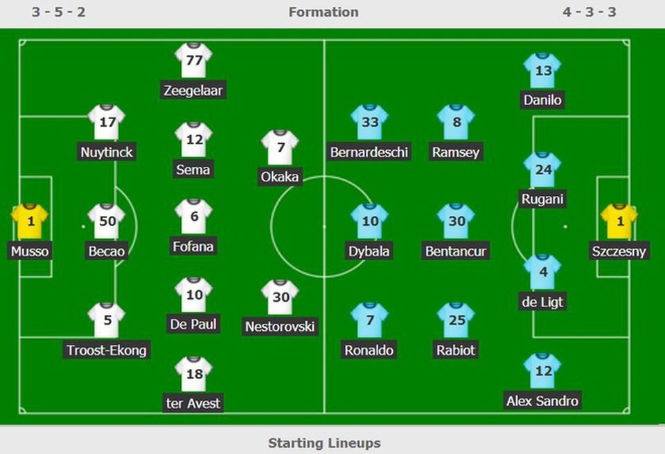 C.Ronaldo mờ nhạt, Juventus thua sốc và lỡ cơ hội vô địch sớm - 7