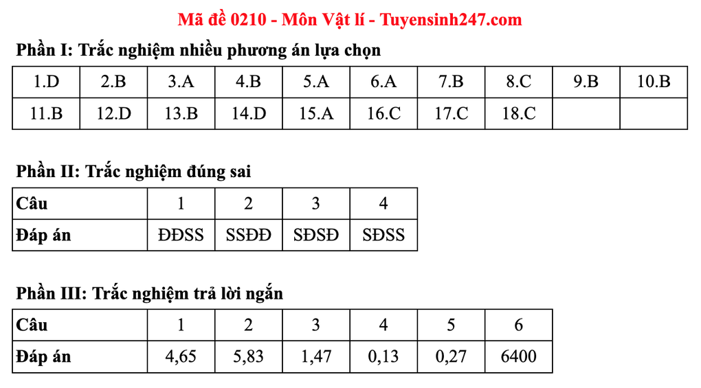 Lösungsvorschläge für 48 Physik-Prüfungscodes für die Abiturprüfung 2025 – 14 Đáp án gợi ý 48 mã đề môn vật lý thi tốt nghiệp THPT 2025 - 14