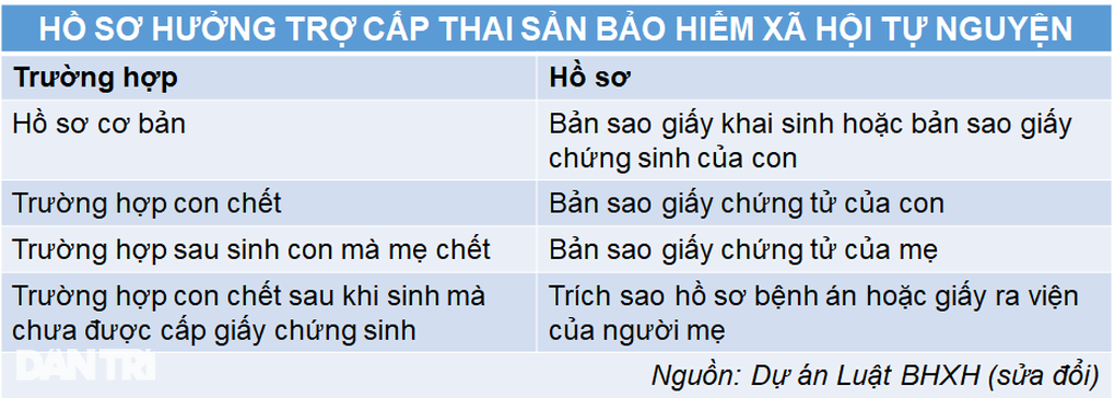 Năm 2024, người tham gia BHXH tự nguyện có được hưởng chế độ thai sản? - 4